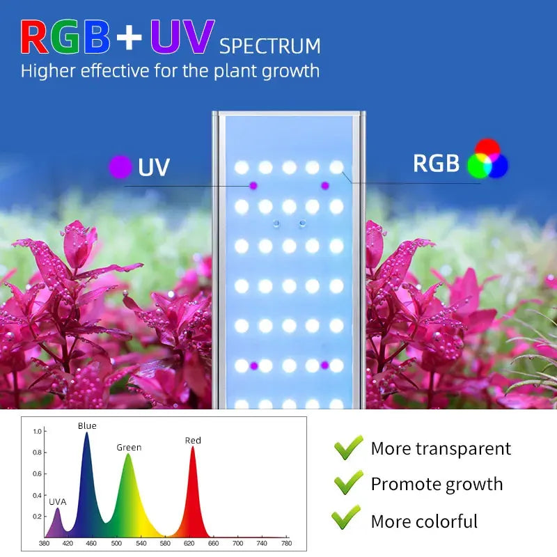 Aquarium LED Grow Lamp for Plants